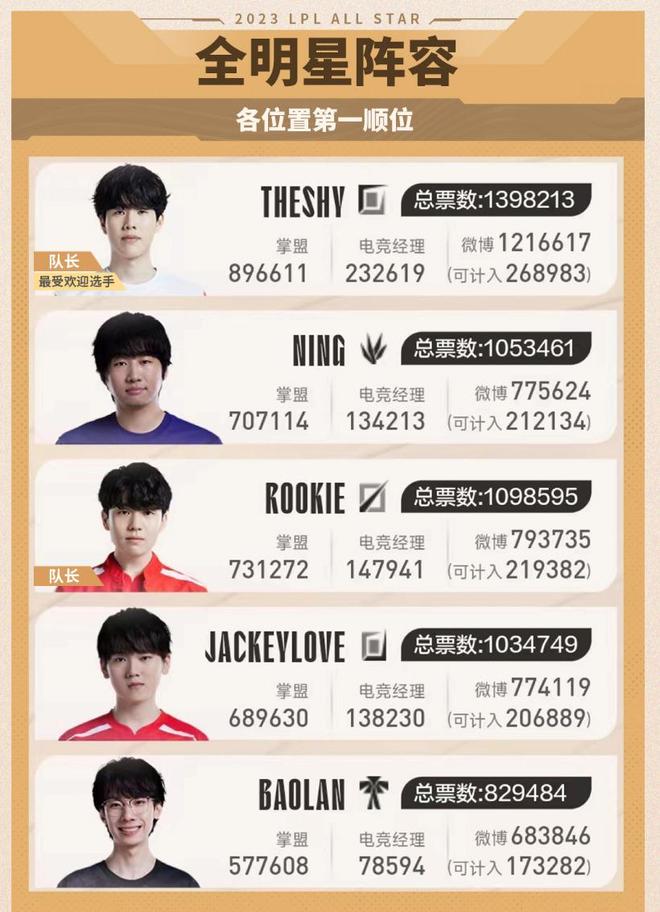 不仅因为它 不仅因为它